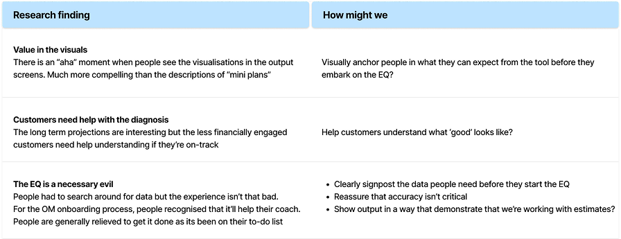 Research ocnsolidation