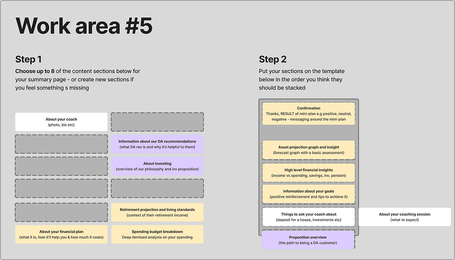 Workshop to defining information architecture