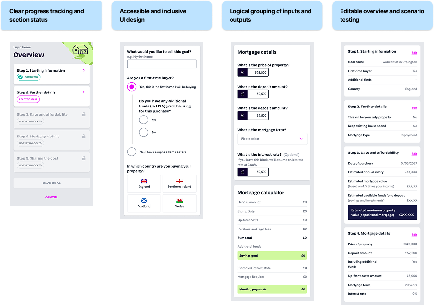 Medium-fidelity designs